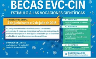 Becas evc 2018
